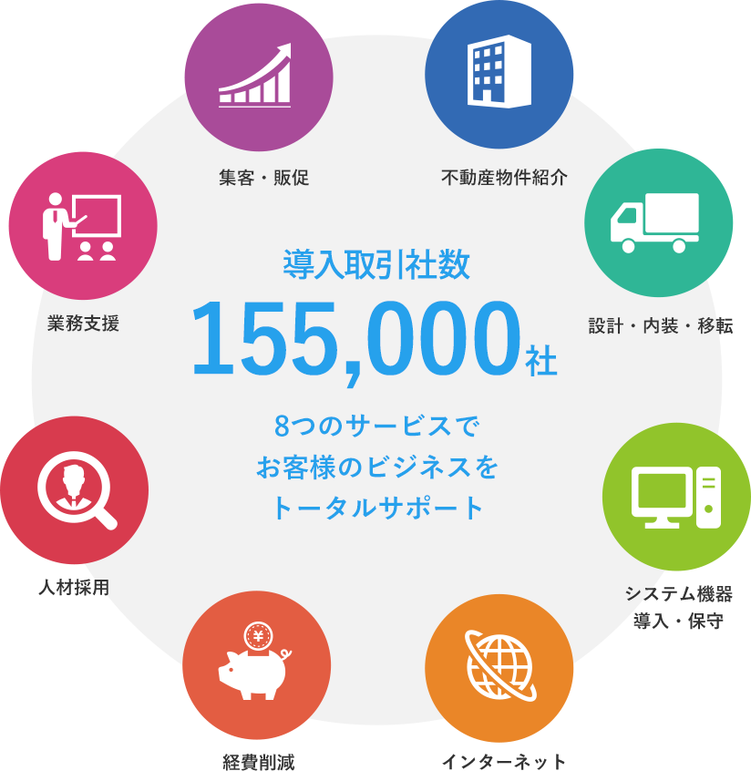 導入取引社数130,000社